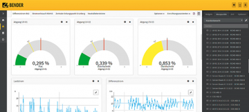 Úplná analýza a vizualizácia s POWERSCOUT v cloude