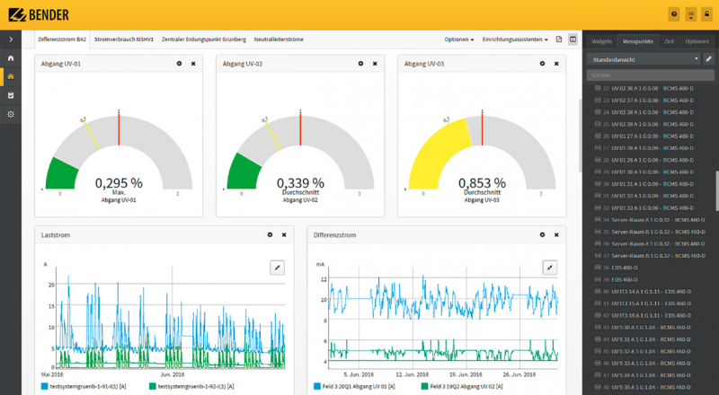 Úplná analýza a vizualizácia s POWERSCOUT v cloude - #3