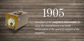 Firma Chauvin Arnoux slaví již 130. výročí založení firmy