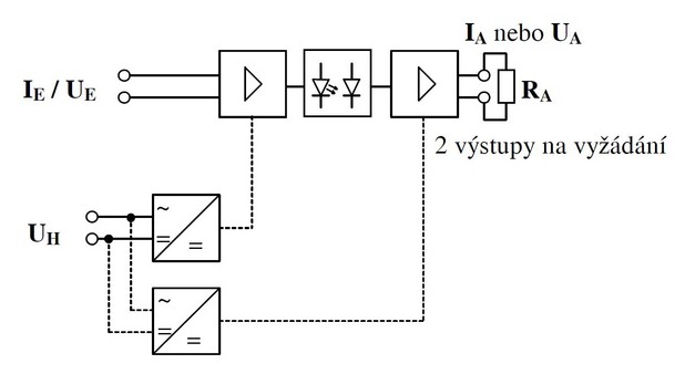 Funkční schéma oddělovače normalizovaných signálů TUA 2.2