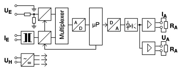 Funkční schéma převodníku střídavého proudu