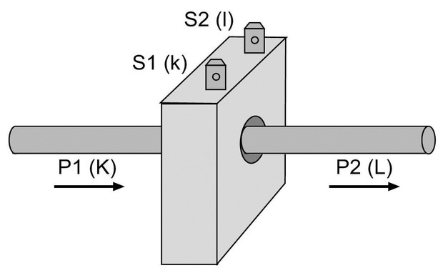 Schéma zapojenia meracích transformátorov prúdu STW3 a STW4