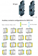 Signalizační pomocný kontakt, typ 1 NO + NC AC Príslušenstvo SIRCO M/ MV
