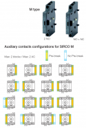 Signalizační pomocný kontakt, typ 2 NO AC Príslušenstvo SIRCO M/ MV