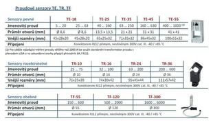 ATyS 3e - Dálkově ovládaný přepínač sítí do 3200 A