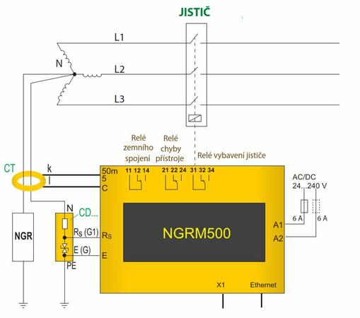 NGRM500/550 Monitor uzlového odporníka - #2