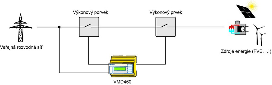 VMD460NA - Príklad aplikácie